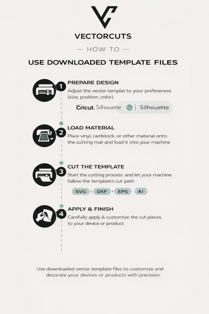 how to use downloaded vinyl skin template from vectorcuts an inforgraphic guide from vectorcuts