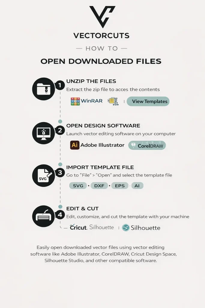 how to open downloaded vinyl skin template from vectorcuts an infographic guide from vectorcuts